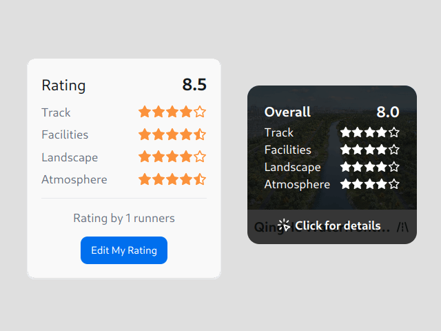 Multi-Faceted Rating System